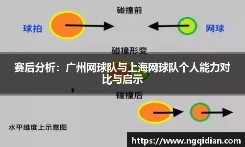 赛后分析：广州网球队与上海网球队个人能力对比与启示